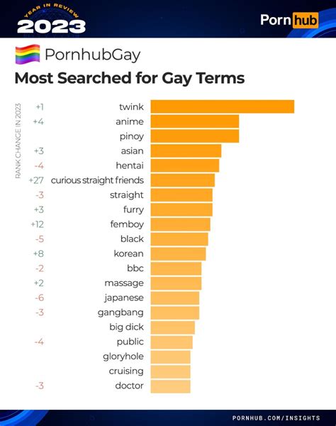 video pornhub|Pornhub reveals top searches for 2024 — and this ‘less。